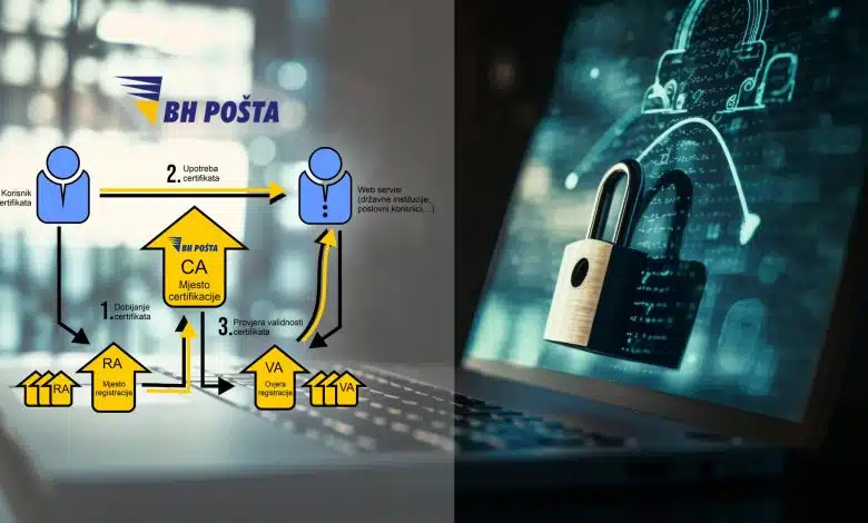 Nova usluga najvećeg poštanskog operatera u Bosni i Hercegovini